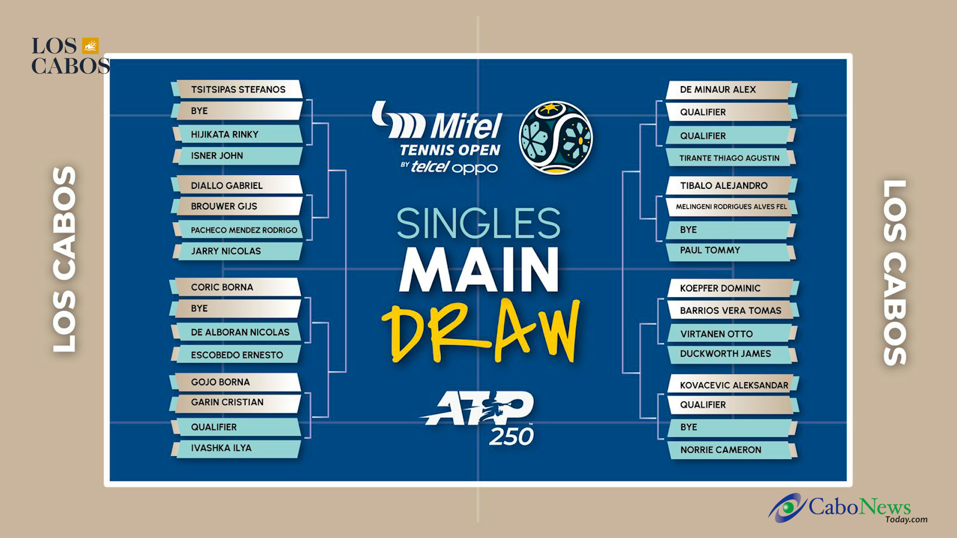 Draw de ATP 250 2